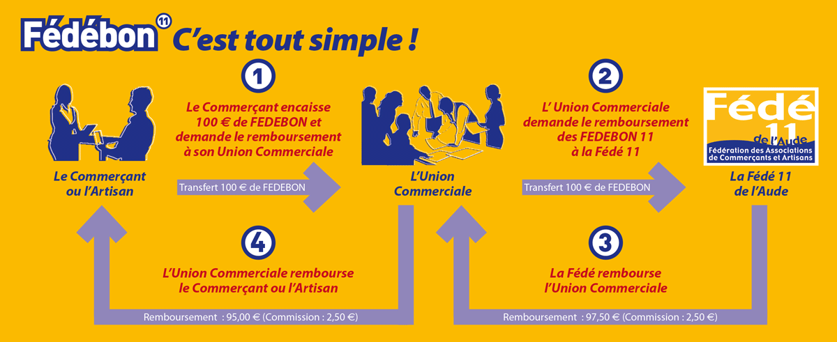 fedebon-systeme